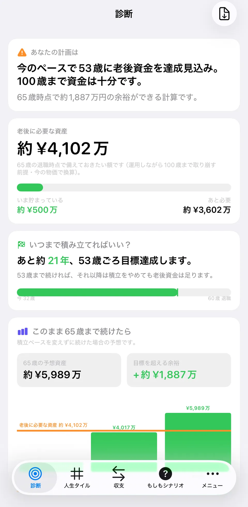 診断ダッシュボード