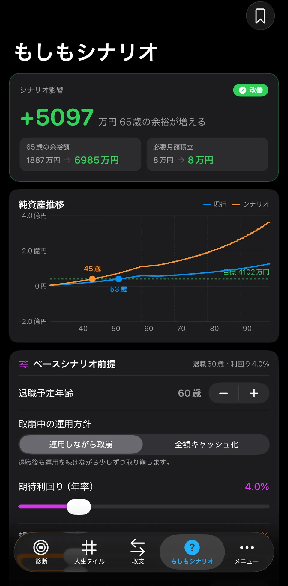 もしもシナリオ（ダーク）